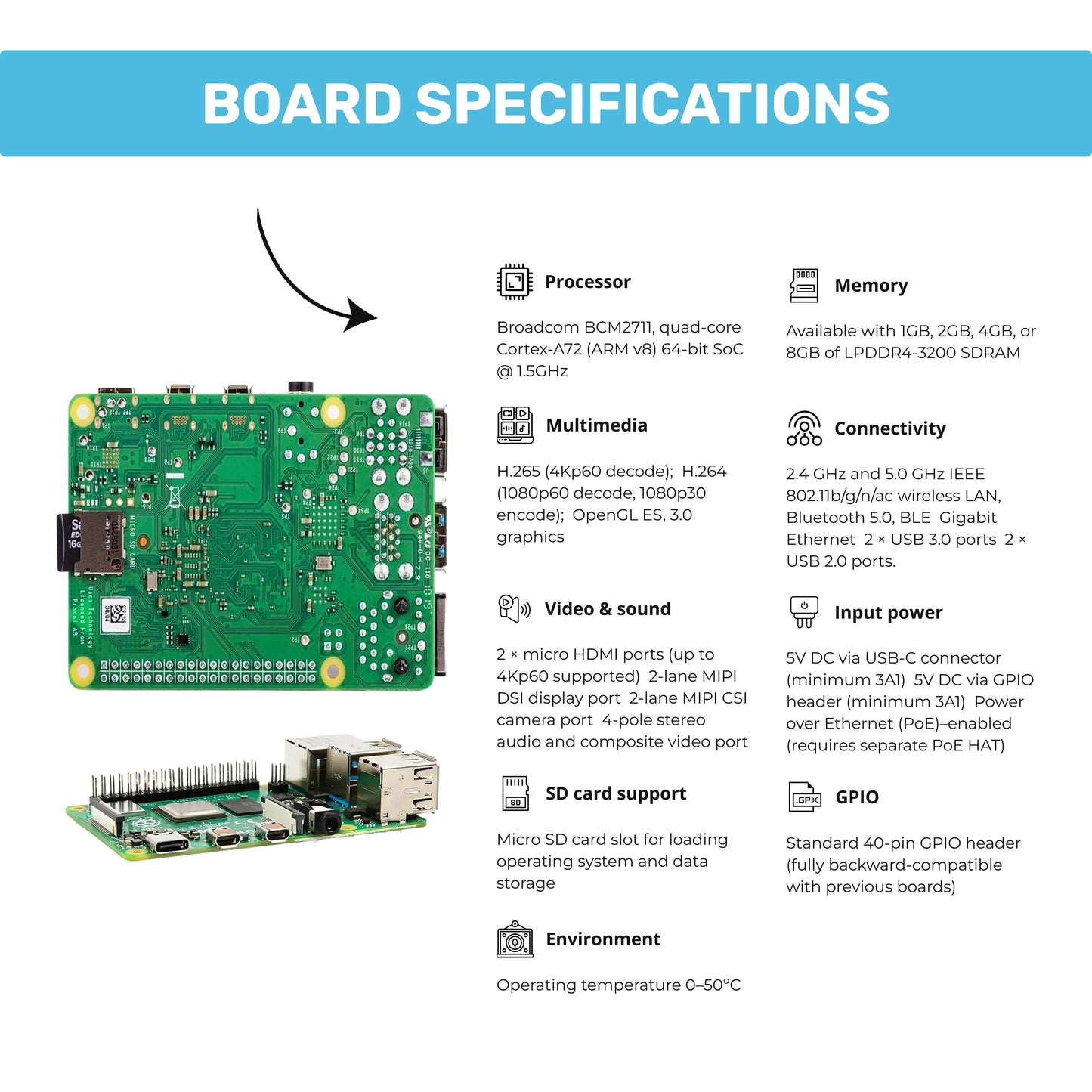 Raspberry Pi 4B - 4GB RAM