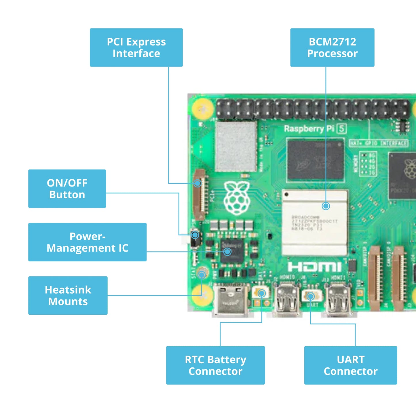 Raspberry Pi 5 with 4GB or 8GB RAM