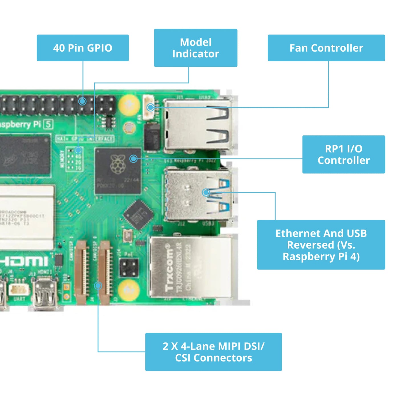 Raspberry Pi 5 with 4GB or 8GB RAM