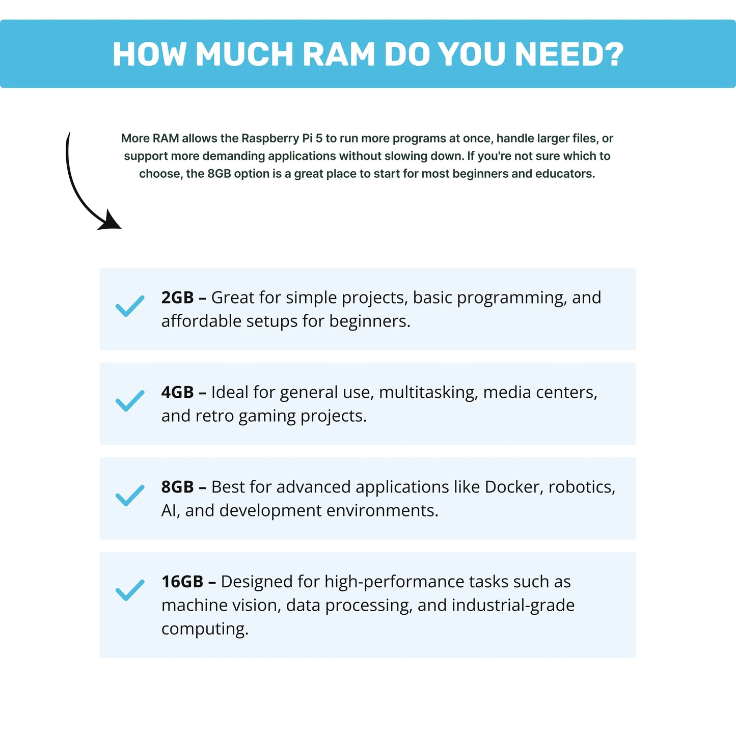 Raspberry Pi 5 with 4GB or 8GB RAM