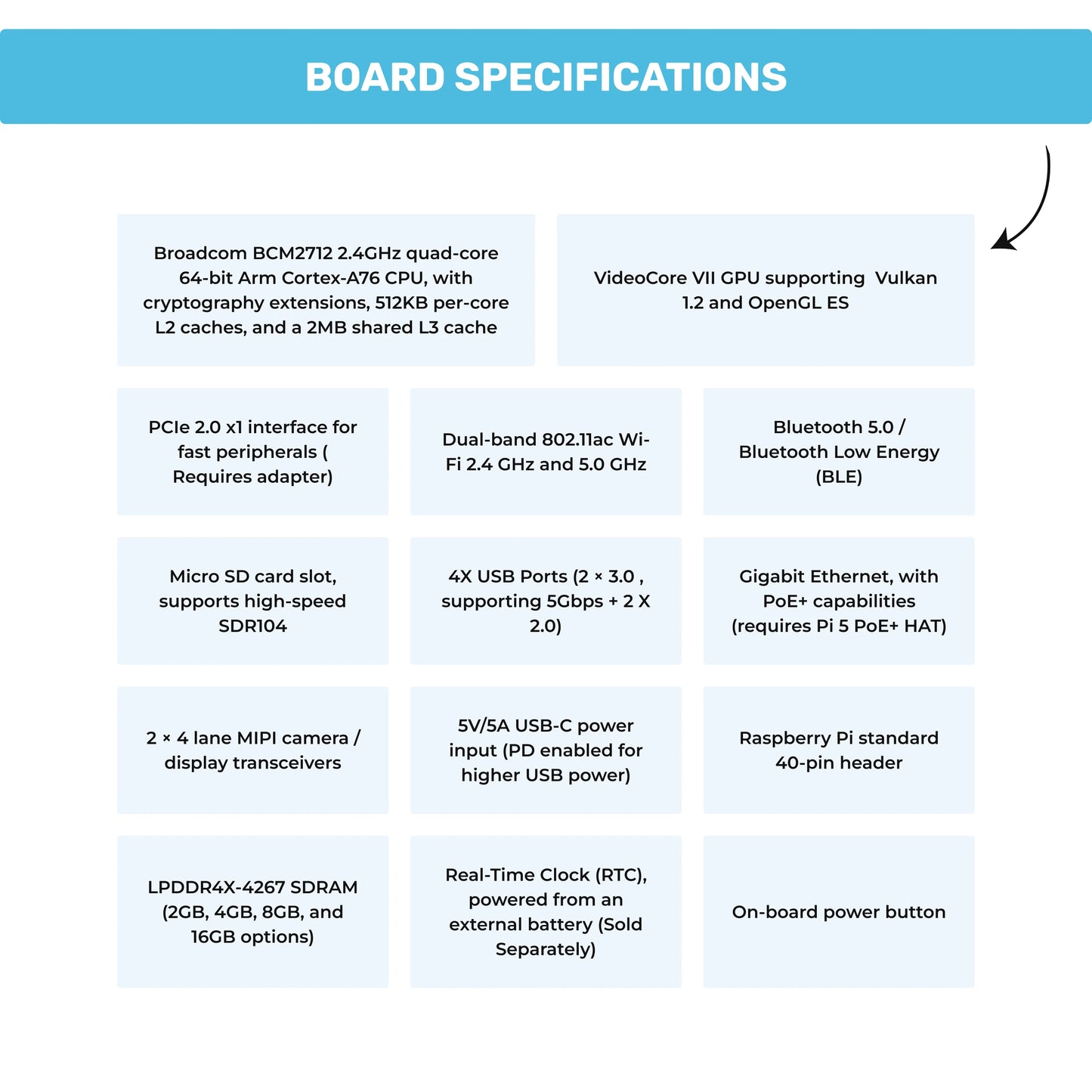 Raspberry Pi 5 with 4GB or 8GB RAM
